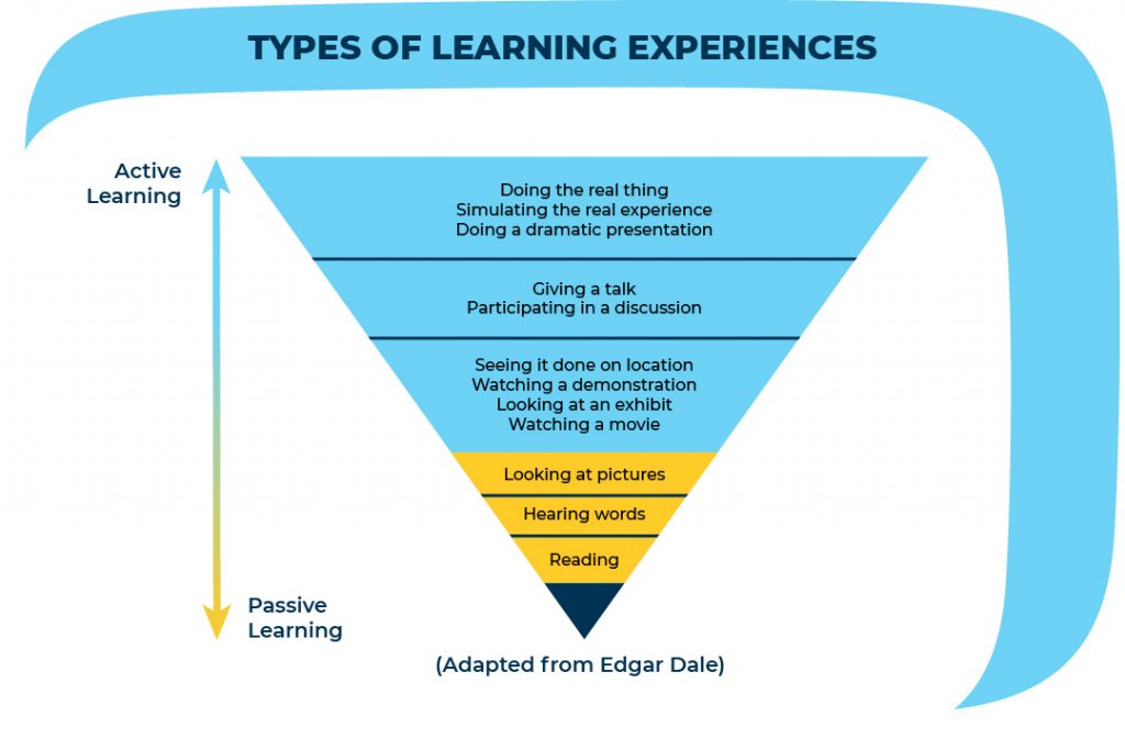 types of learning experiences