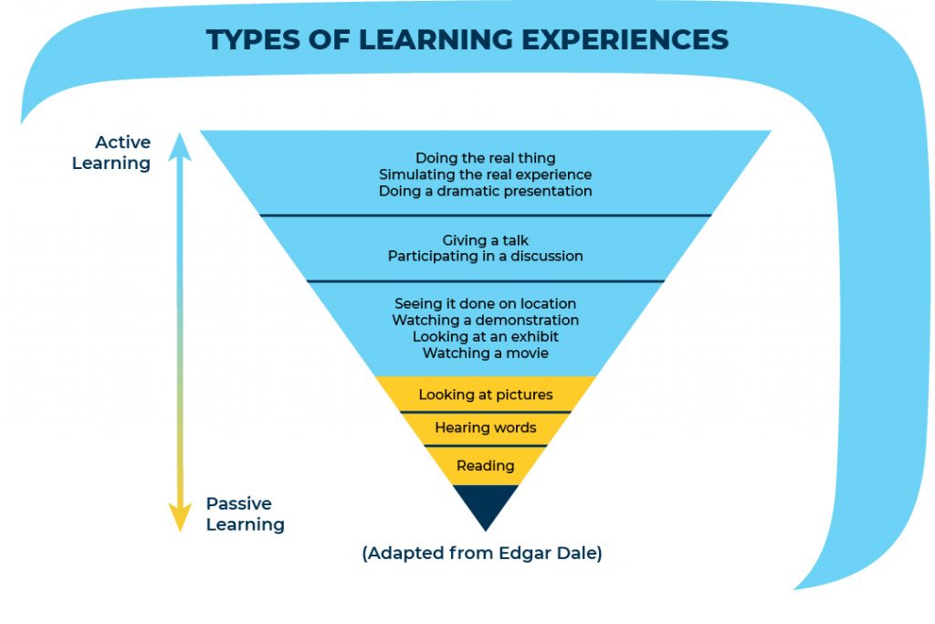 Shifting the Bell Curve - Dwi Emas International School